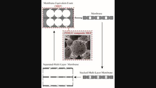 Design and preparation of polytetrafluoroethylene/carbon (PTFE/C) composite membrane-equivalent foam for gravity-driven emulsion separation