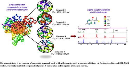 Identification of Non-steroidal Aromatase Inhibitors via In silico and In vitro Studies