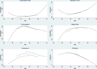 Intertemporal elasticity of substitution with leisure margin