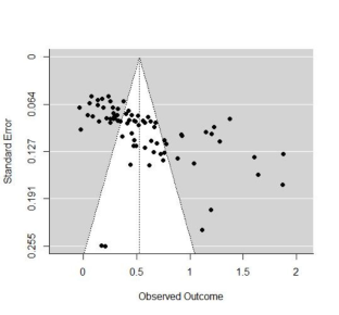 The Effects of emotion on judgments of learning and memory: a meta-analytic review