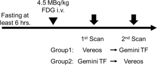 Comparative study of physiological FDG uptake in small structures between silicon photomultiplier-based PET and conventional PET.