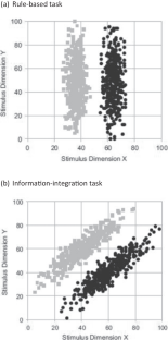 1-Back reinforcement symbolic-matching by humans: How do they learn it?