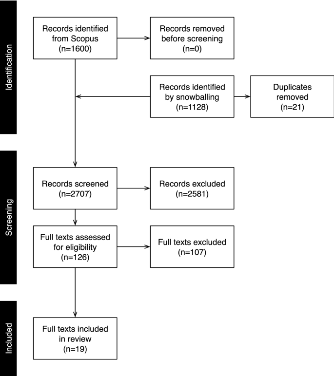 Contestable AI by Design: Towards a Framework