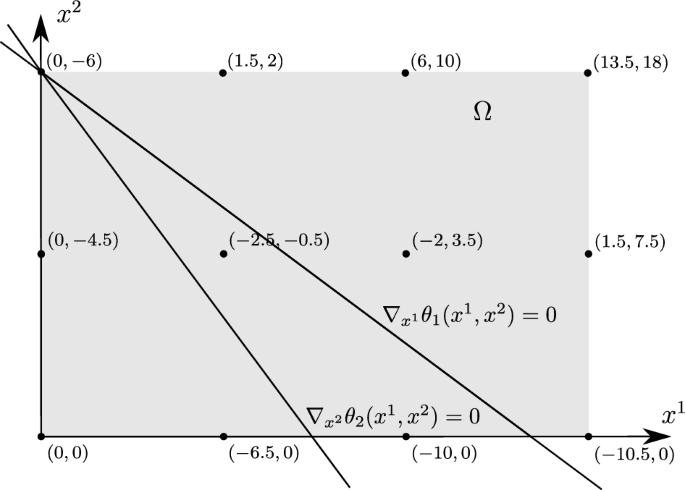 A branch-and-prune algorithm for discrete Nash equilibrium problems