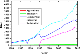 Electricity Tariff Changes and Consumer Sentiment on Household Consumption Expenditure in Malaysia