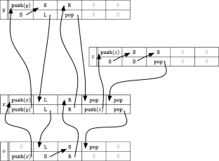 Visit-Bounded Stack Automata