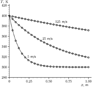 Droplet Size Impact on n-Heptane Detonation