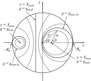 Boundary Conditions in Modeling the Modification of Materials by Laser Pulses