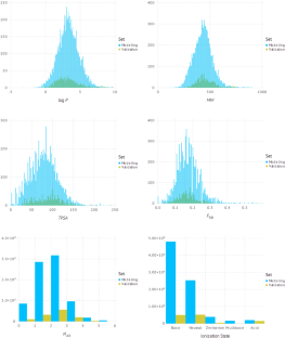 Physicochemical QSAR analysis of hERG inhibition revisited: towards a quantitative potency prediction