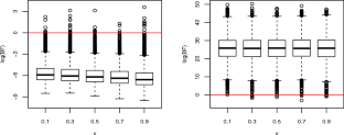 Bayesian analysis of testing general hypotheses in linear models with spherically symmetric errors