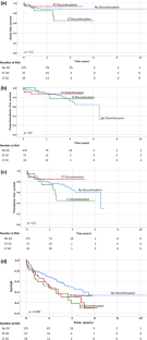 Impact of time off anticoagulation in patients with continuous-flow left ventricular assist devices.