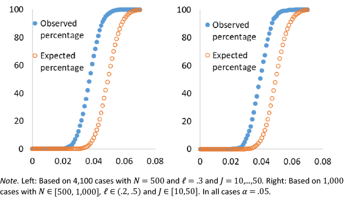 A Test to Distinguish Monotone Homogeneity from Monotone Multifactor Models.