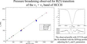 The pressure effect on the line profiles observed in the ν1+ν3 band of acetylene: Revisited