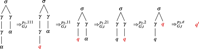 Weighted Tree Automata with Constraints