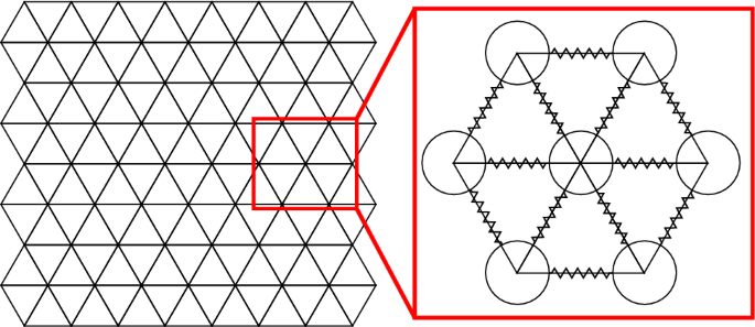 DEM-simulation of thin elastic membranes interacting with a granulate