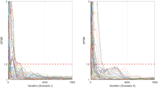 Bayesian semiparametric joint model of multivariate longitudinal and survival data with dependent censoring.