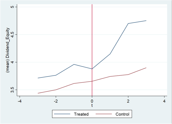 Shareholder Litigation Rights and Bank Dividends