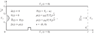 Numerical Study of the Effect of Artificial Obstacles on the Occurrence of Hurricane-Force Wind Gusts during the Bora