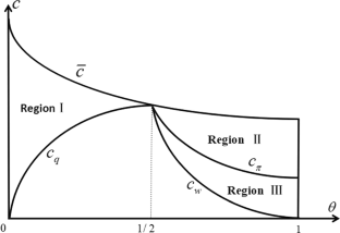 The effects of downstream entry in a vertical mixed oligopoly: the role of input pricing