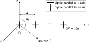 Polynomial rooting-based DOA estimation algorithm for vector-sensor arrays using quaternions