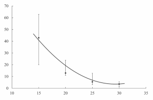 Thermoperiodic Effect on Diapause Induction in the Progeny of Female Trichogramma telengai Sor. (Hymenoptera, Trichogrammatidae): Adjustment but not Substitution of Photoperiodism