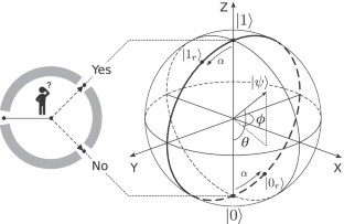 Natural Code of Subjective Experience