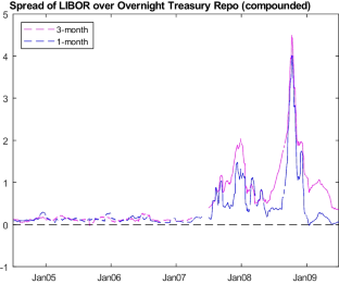 Interest Received by Banks during the Financial Crisis: LIBOR vs Hypothetical SOFR Loans