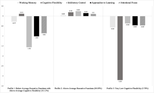 First-grade multilingual students’ executive function profiles and links to English reading achievement and difficulties: a person-centered latent profile analysis