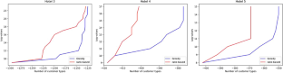 Customer type discovery in hotel revenue management by Memetic algorithm