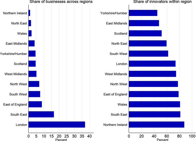 Starving the golden goose? Access to finance for innovators in the creative industries