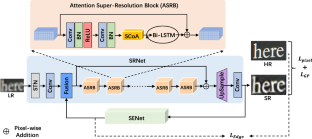 Soft-edge-guided significant coordinate attention network for scene text image super-resolution