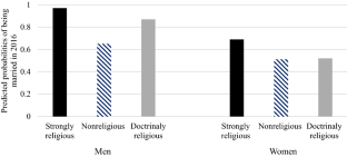 The Relationship Between Religiosity and Marriage From Emerging to Established Adulthood