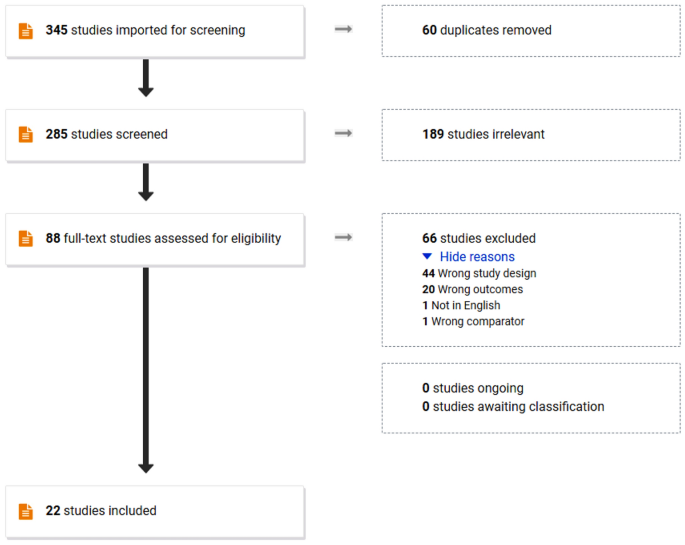 Conceptualisation and Measurement of Reflective Process in Psychotherapy: A Systematic Scoping Review