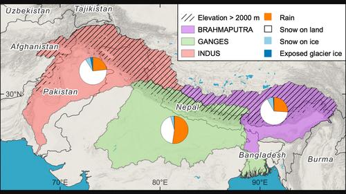 A call for an accurate presentation of glaciers as water resources