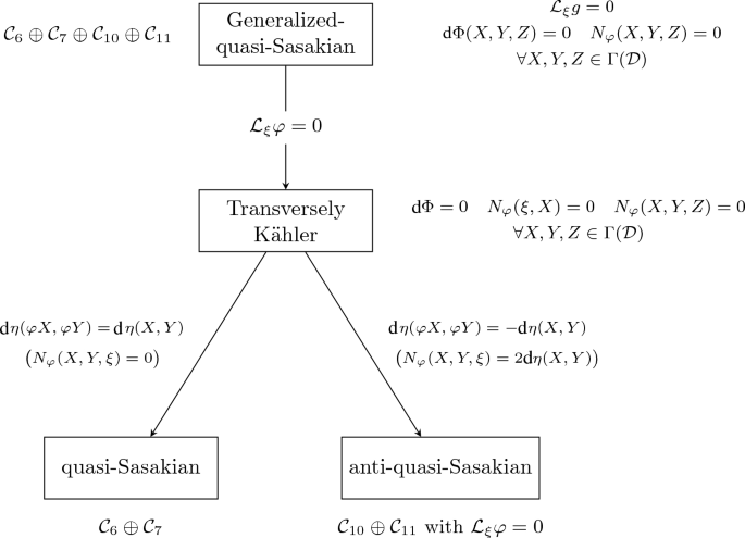 Anti-quasi-Sasakian manifolds