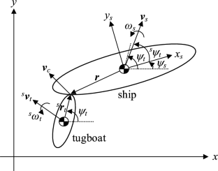 Path-following control of a ship by pushing using a single autonomous tugboat