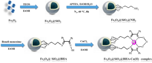 Fe3O4@SiO2@BHA-Cu(II) as a new, effective, and magnetically recoverable catalyst for the synthesis of polyhydroquinoline and tetrazole derivatives