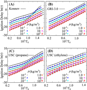 Combustion properties of a simple and efficient four-step model