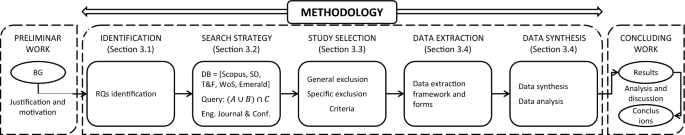 Towards the definition of assembly-oriented modular product architectures: a systematic review