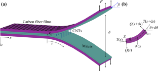 Controllable Delamination of CNT-Reinforced Carbon Fiber Films by Harnessing Mechanical and Topological Characteristics of the Composites