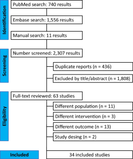 Diagnostic Yield of NGS Tests for Hereditary Ataxia: a Systematic Review.