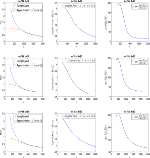 Generalised Watson Distribution on the Hypersphere with Applications to Clustering