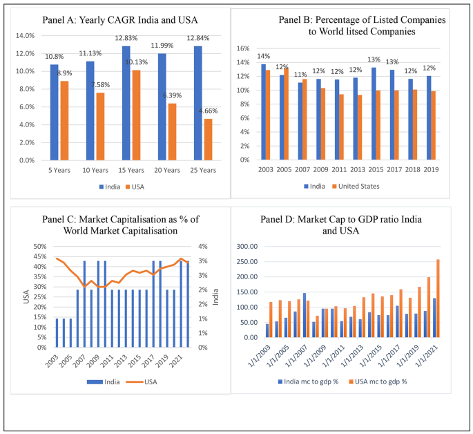 Innovative Financial Instruments and Investors’ Interest in Indian Securities Markets