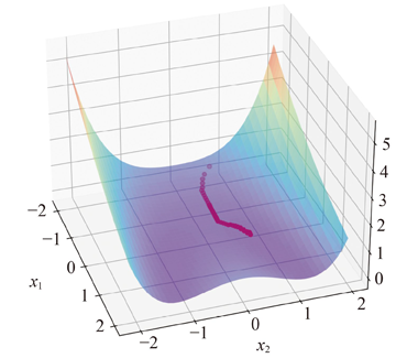 Pure quantum gradient descent algorithm and full quantum variational eigensolver