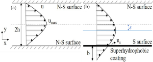 Particle separation using modified Taylor’s flow