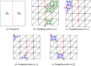 Gradient recovery based a posteriori error estimator for the adaptive direct discontinuous Galerkin method