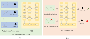 Resisting TUL attack: balancing data privacy and utility on trajectory via collaborative adversarial learning