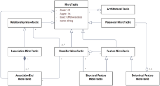 Quality attribute traceability based on Clone Microtactics