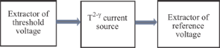 Structural and Parametric Optimization of Bandgap Voltage Reference