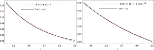 Analytical Determination of Mass and Magnetic Moment of Baryons in Diquark Model